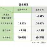 平均年収が業界平均以上に関する記事一覧 ページ 12 ロジカル就活