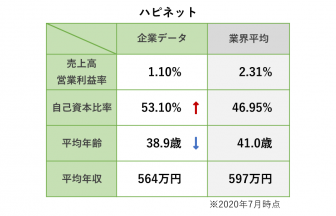 ライフネット生命保険 株 ロジカル就活